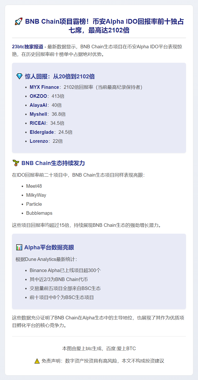 币安Alpha IDO七成项目回报20-2000倍