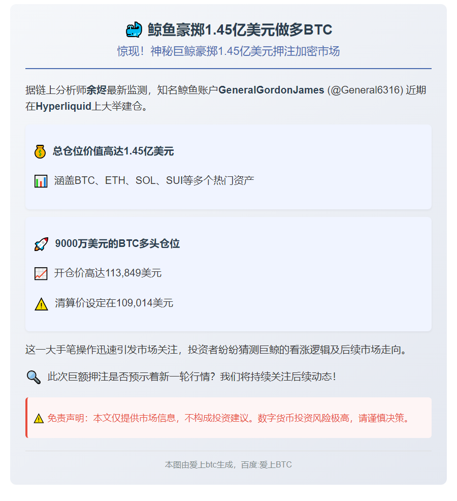 鲸鱼豪掷1.45亿美元做多BTC