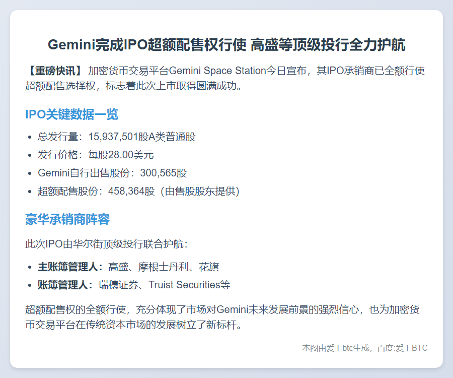 Gemini承销商全额行使超额配售权