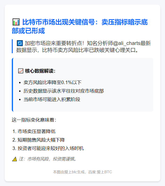 比特币卖压指标显示或已触底