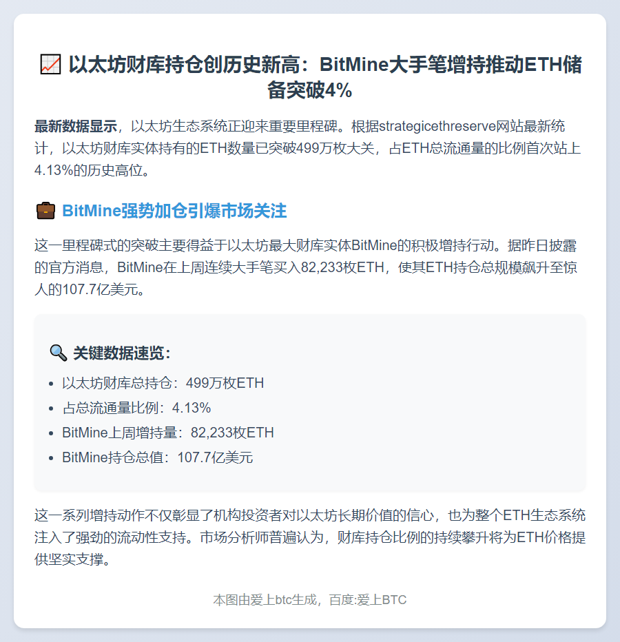 Bitmine增持，以太坊财库持ETH超4%