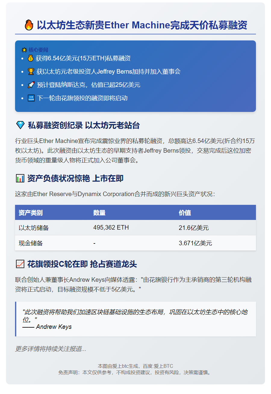 Ether Machine私募融资6.54亿美元