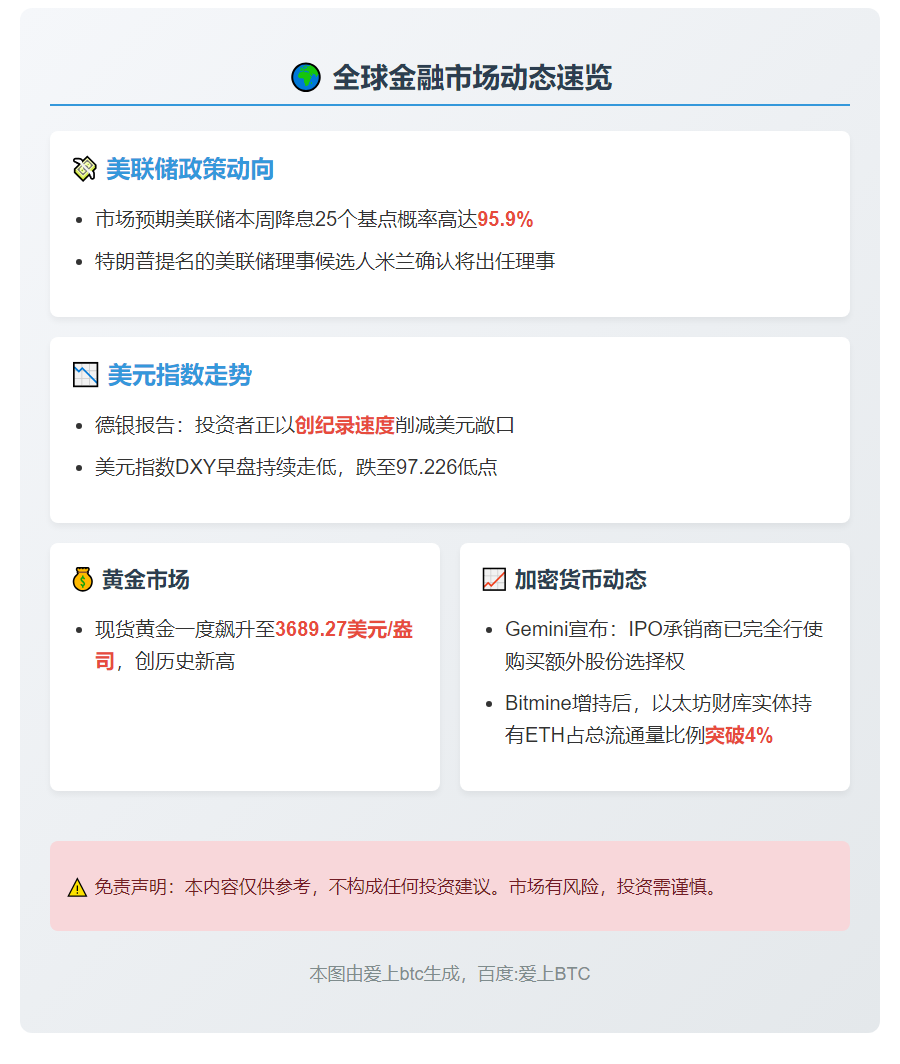 23btc午报 | 9月16日重要动态