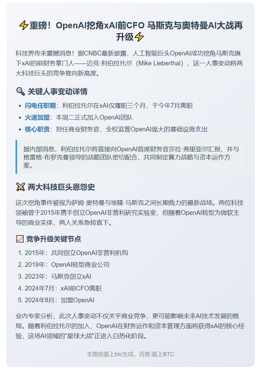 OpenAI挖角xAI CFO 奥特曼马斯克竞争加剧