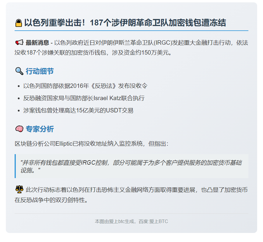 以色列没收187个伊朗革命卫队钱包