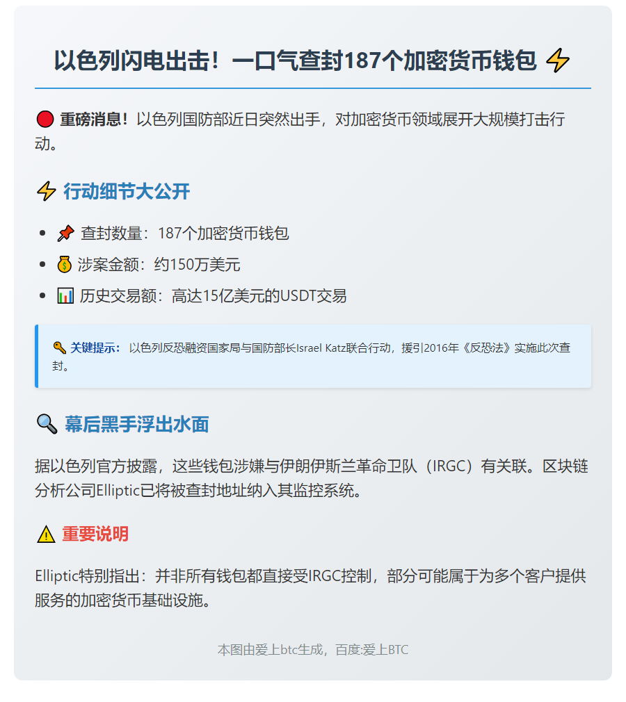 以色列没收187个疑似伊朗革命卫队相关钱包，钱包持有约150万美元
