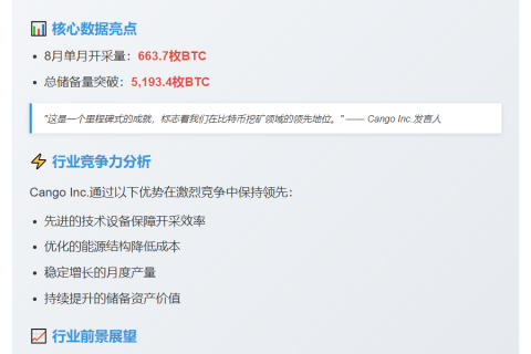 Cango Inc. 8月开采663.7枚BTC 总量达5193.4枚