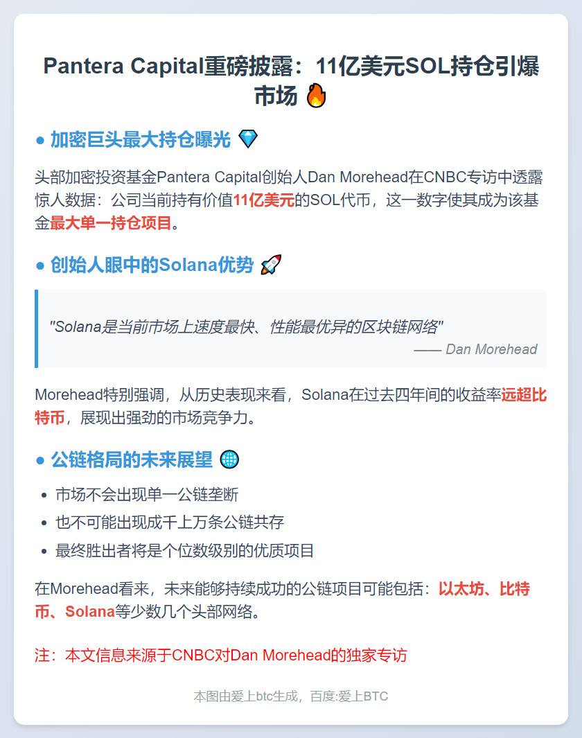 Pantera资本持有11亿美元SOL