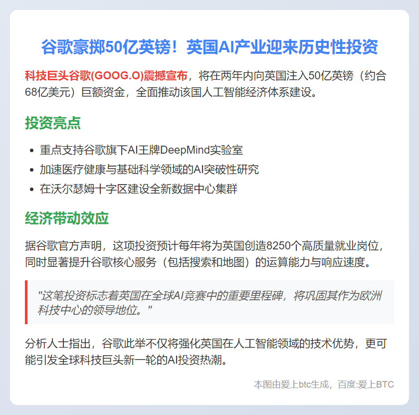 谷歌投50亿英镑推动英国AI发展