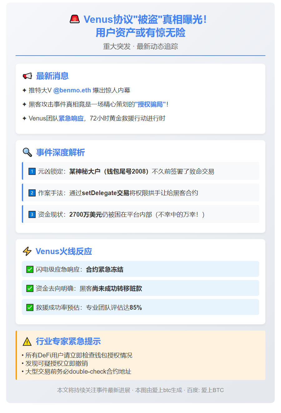 "Venus暂停合约 被盗资金有望找回"