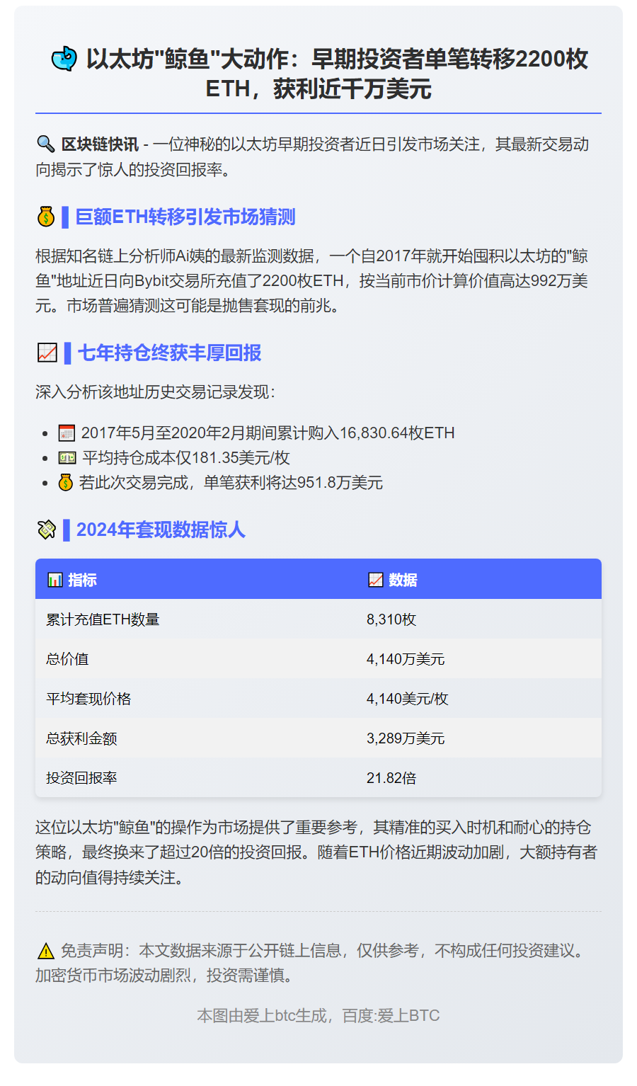2017年以太坊投资者转2200 ETH至Bybit