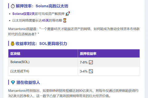 Solana资产2天解质押，快于以太坊