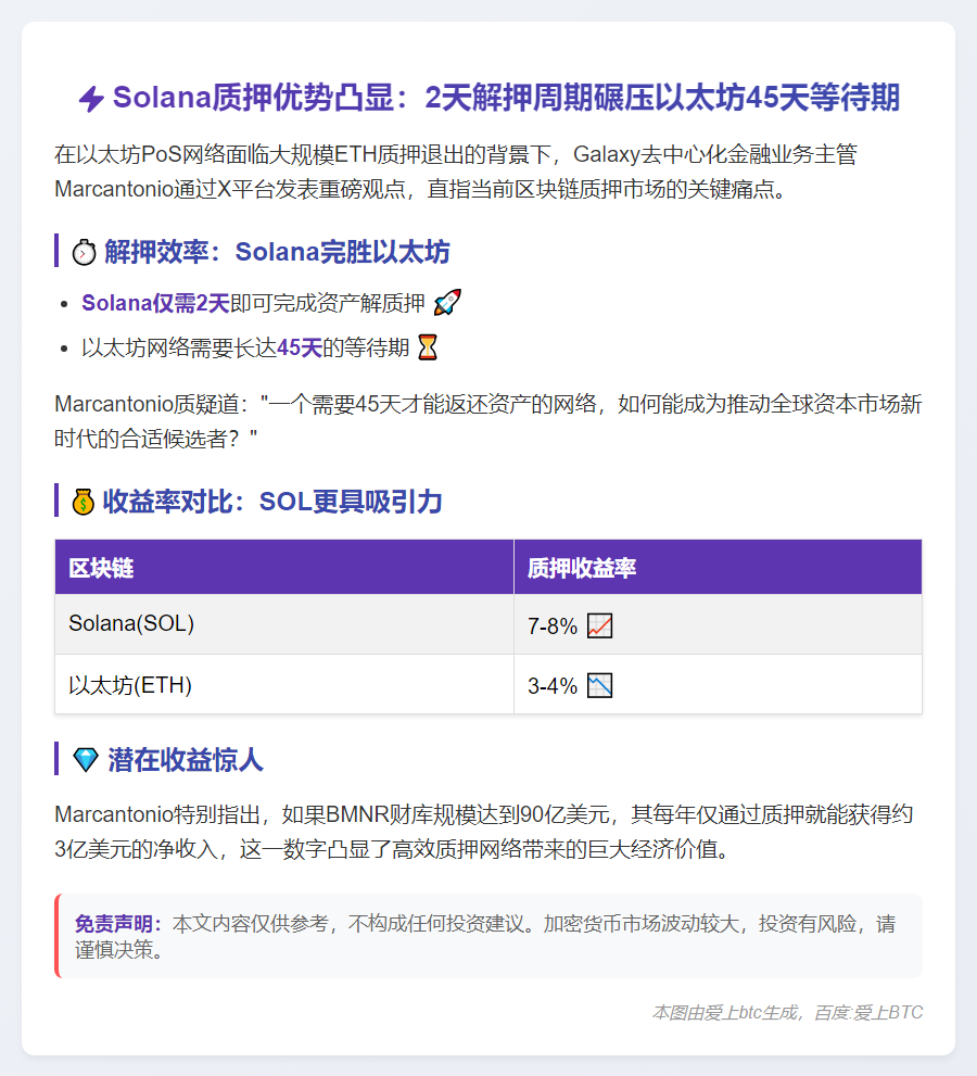 Solana资产2天解质押，快于以太坊