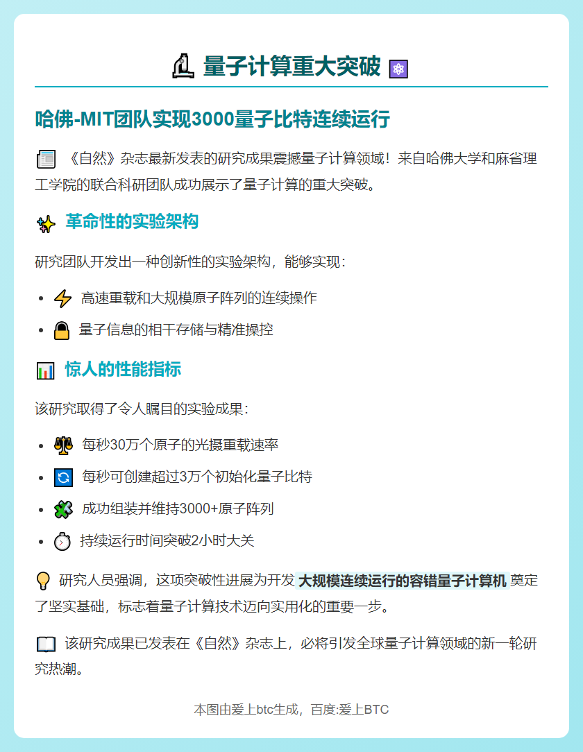 Nature：3000量子比特系统实现连续运行