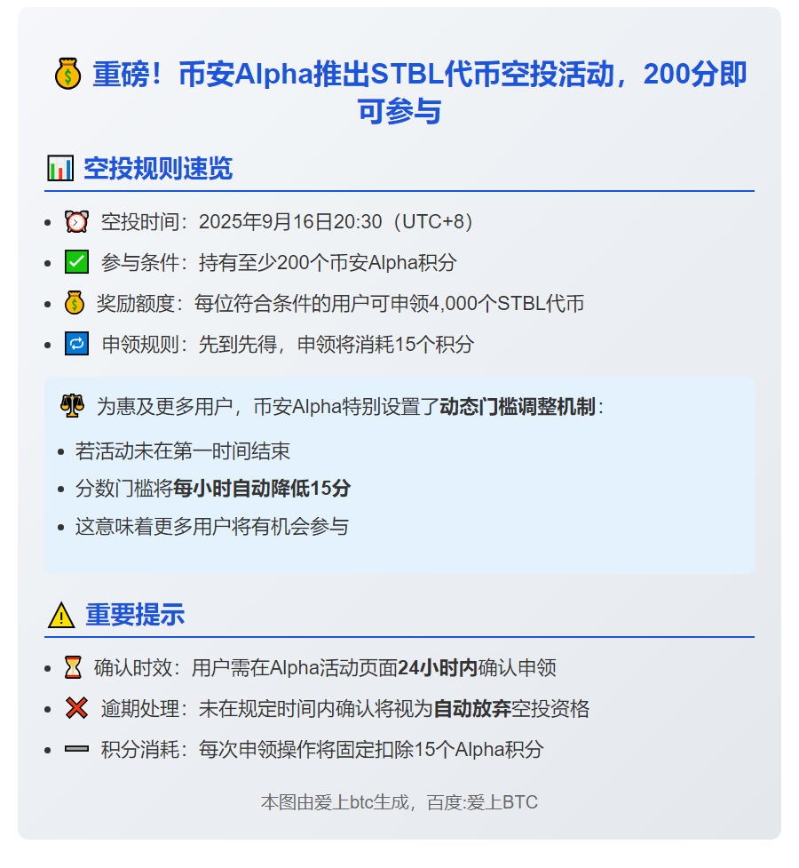 币安STBL空投需200分