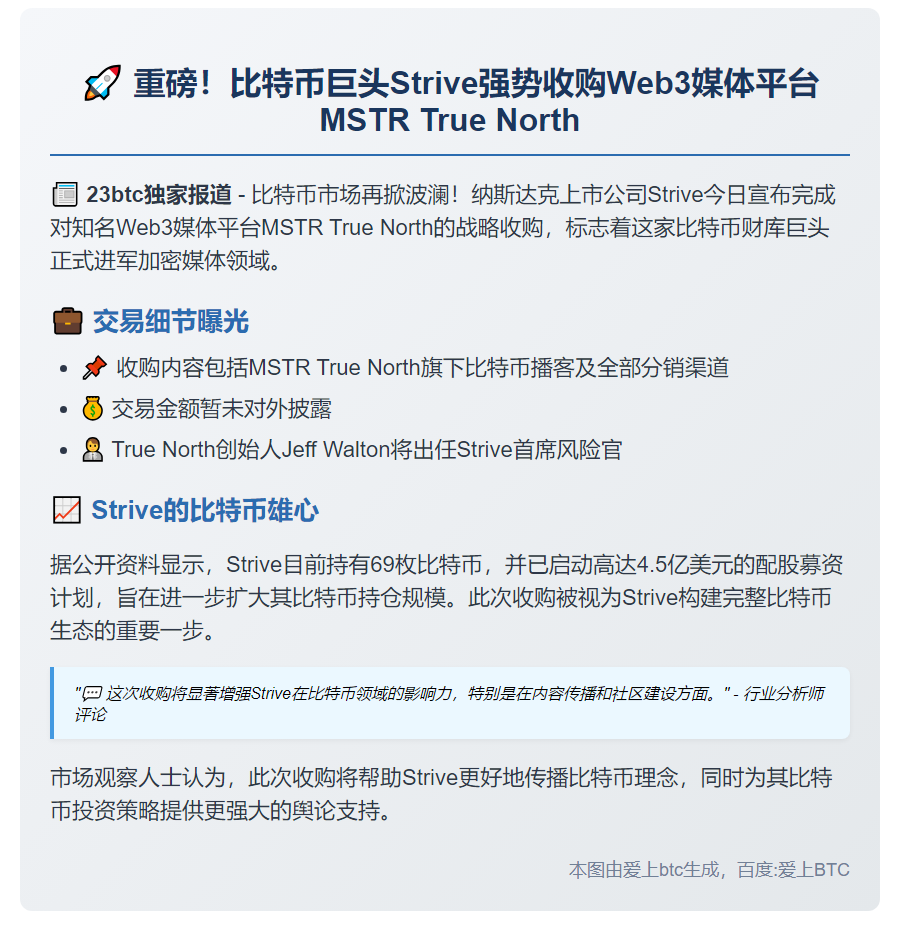 Strive收购Web3媒体MSTR True North