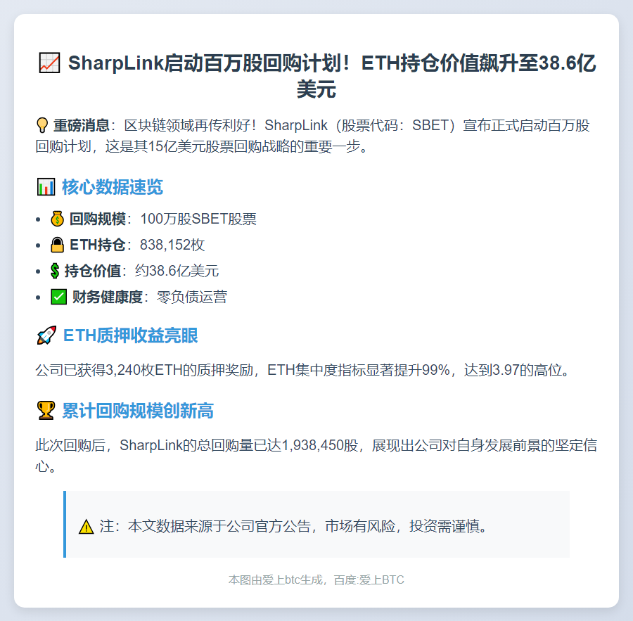 SharpLink回购100万股SBET