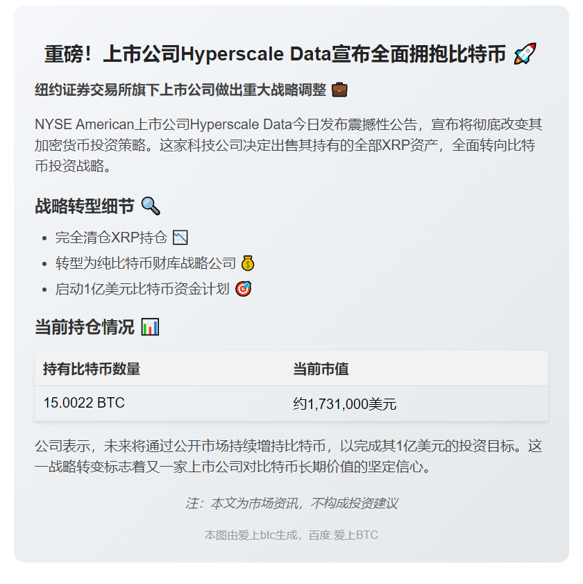 Hyperscale Data将XRP全换BTC