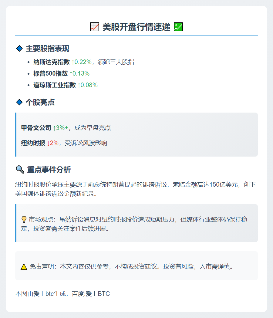 美股小幅高开 纽时跌2%