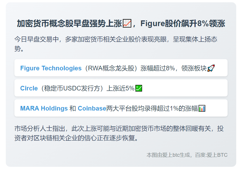 加密货币概念股早盘上涨