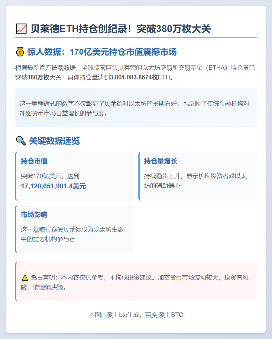 贝莱德以太坊持仓破380万枚，市值超170亿