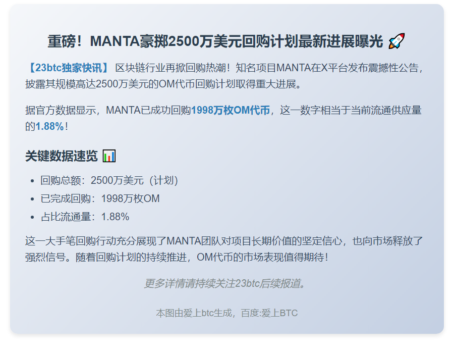 MANTA回购1998万枚OM