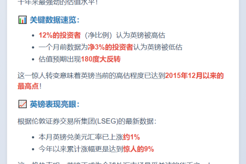 英镑成十年最被高估货币