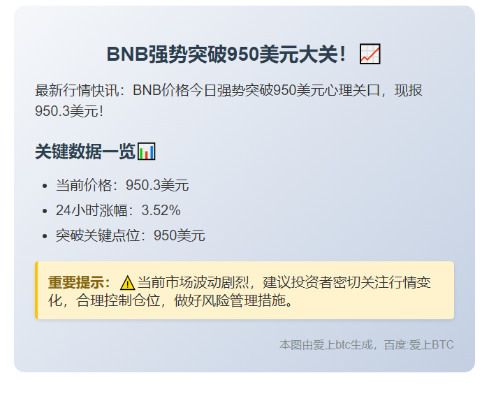 BNB突破950美元