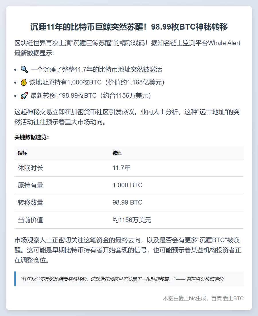 休眠12年地址转出99枚BTC