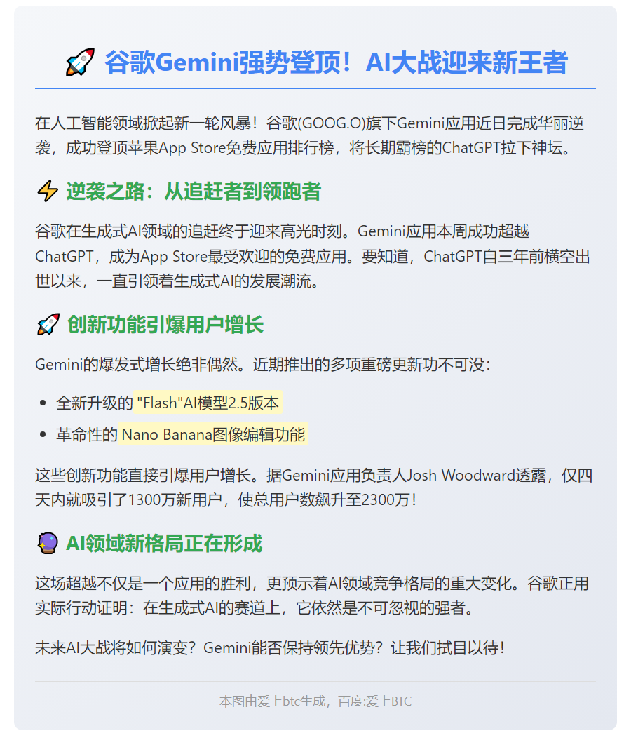 Gemini超越ChatGPT登顶苹果商店