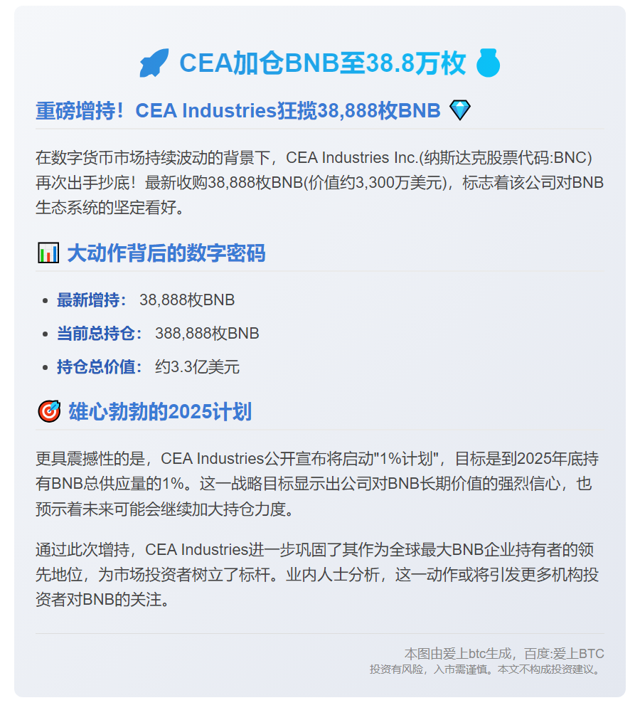 CEA加仓BNB至38.8万枚