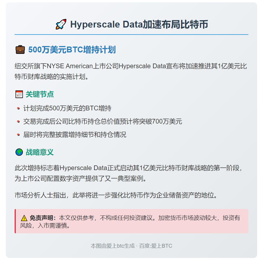 "Hyperscale拟斥500万美元增持BTC"