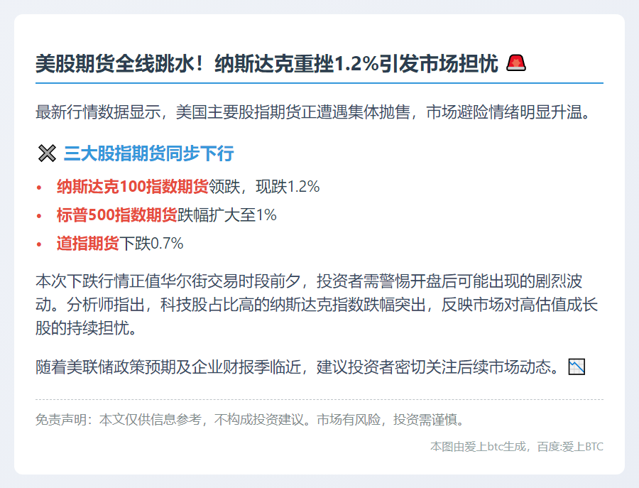 美股期货跌幅扩大 纳指期货跌1.2%