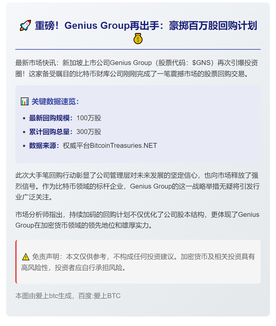 BTC财库公司Genius Group回购100万股股票，已累计回购300万股
