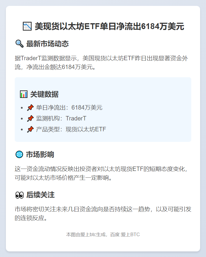 美现货以太坊ETF单日净流出6184万美元