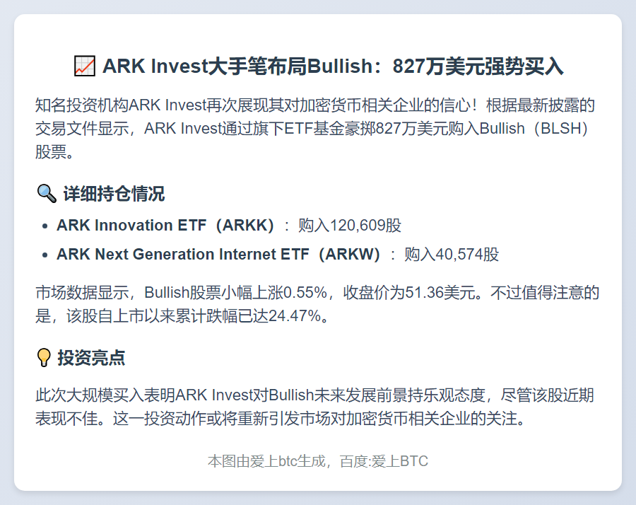 Ark Invest基金买入827万美元BLSH