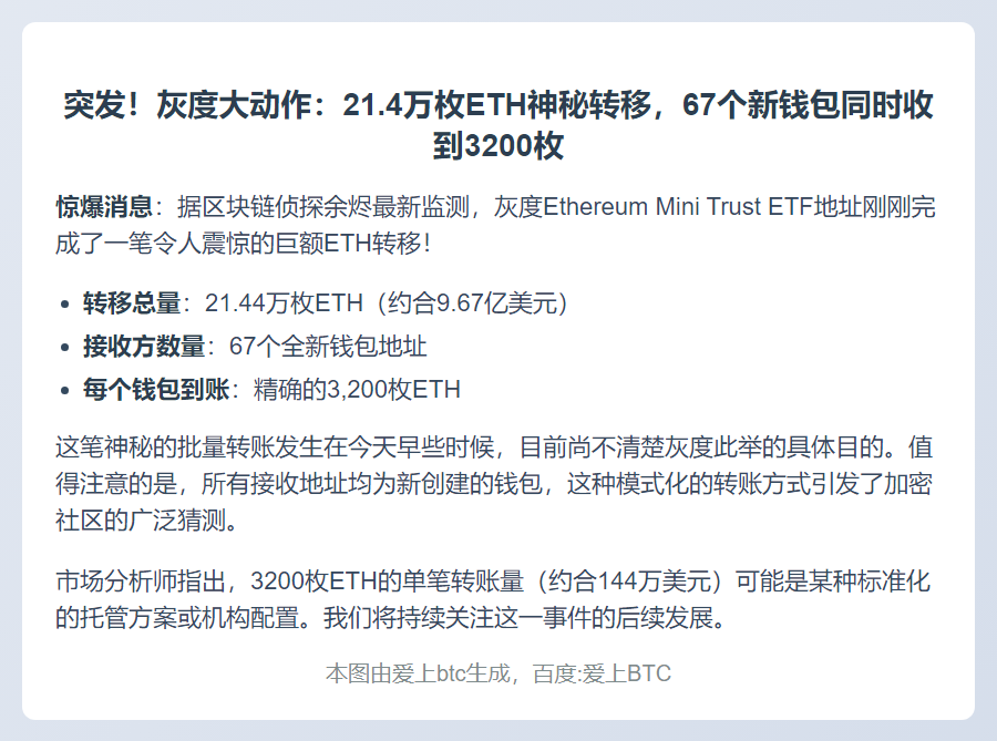 灰度ETH信托转移21.44万枚ETH至67新钱包
