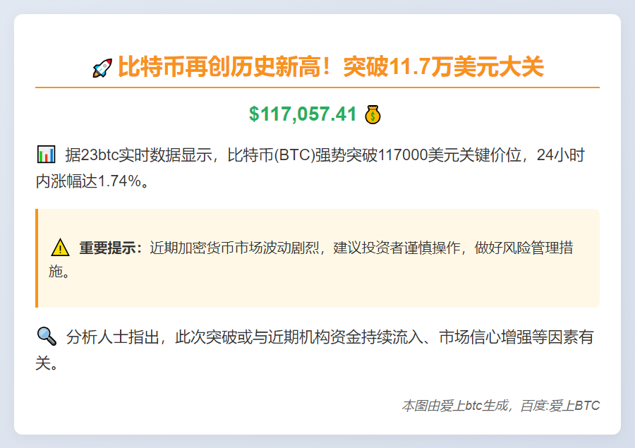 比特币突破11.7万美元