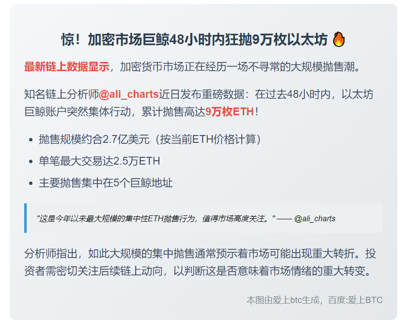 鲸鱼48小时抛售9万枚ETH