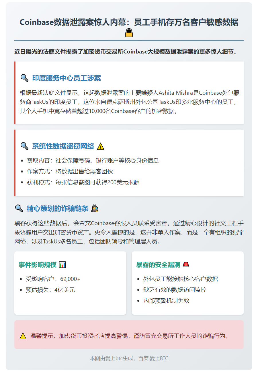 Coinbase 泄密案嫌犯手机存万条客户数据