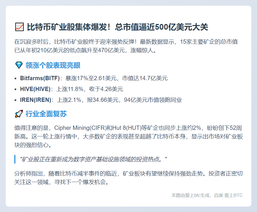 比特币矿企市值近500亿