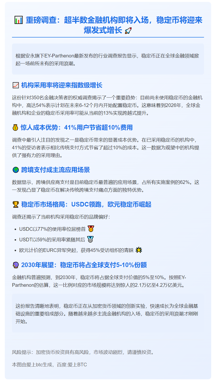 54%机构拟2026年前启用稳定币
