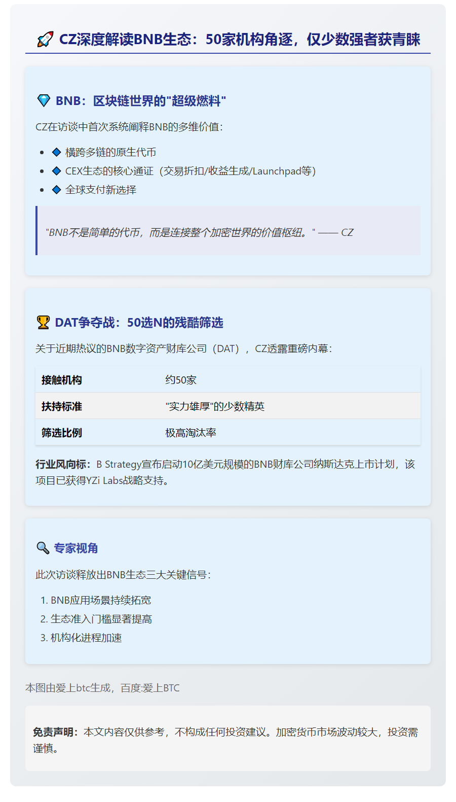 CZ对话B Strategy：50家DAT团队接洽，仅少数获支持