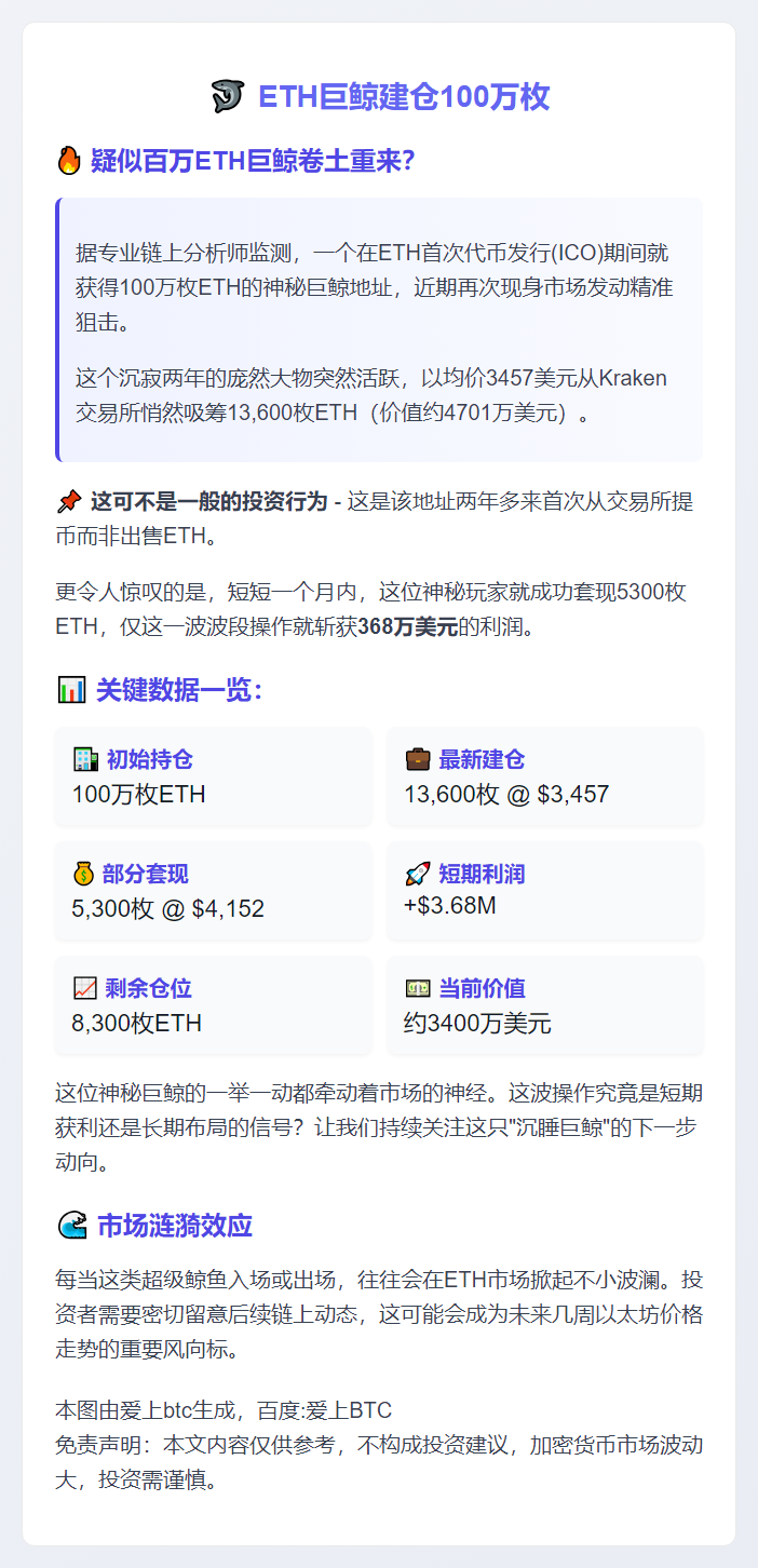 "ETH巨鲸建仓100万枚"
