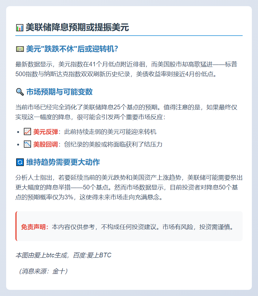 美联储降息预期或提振美元