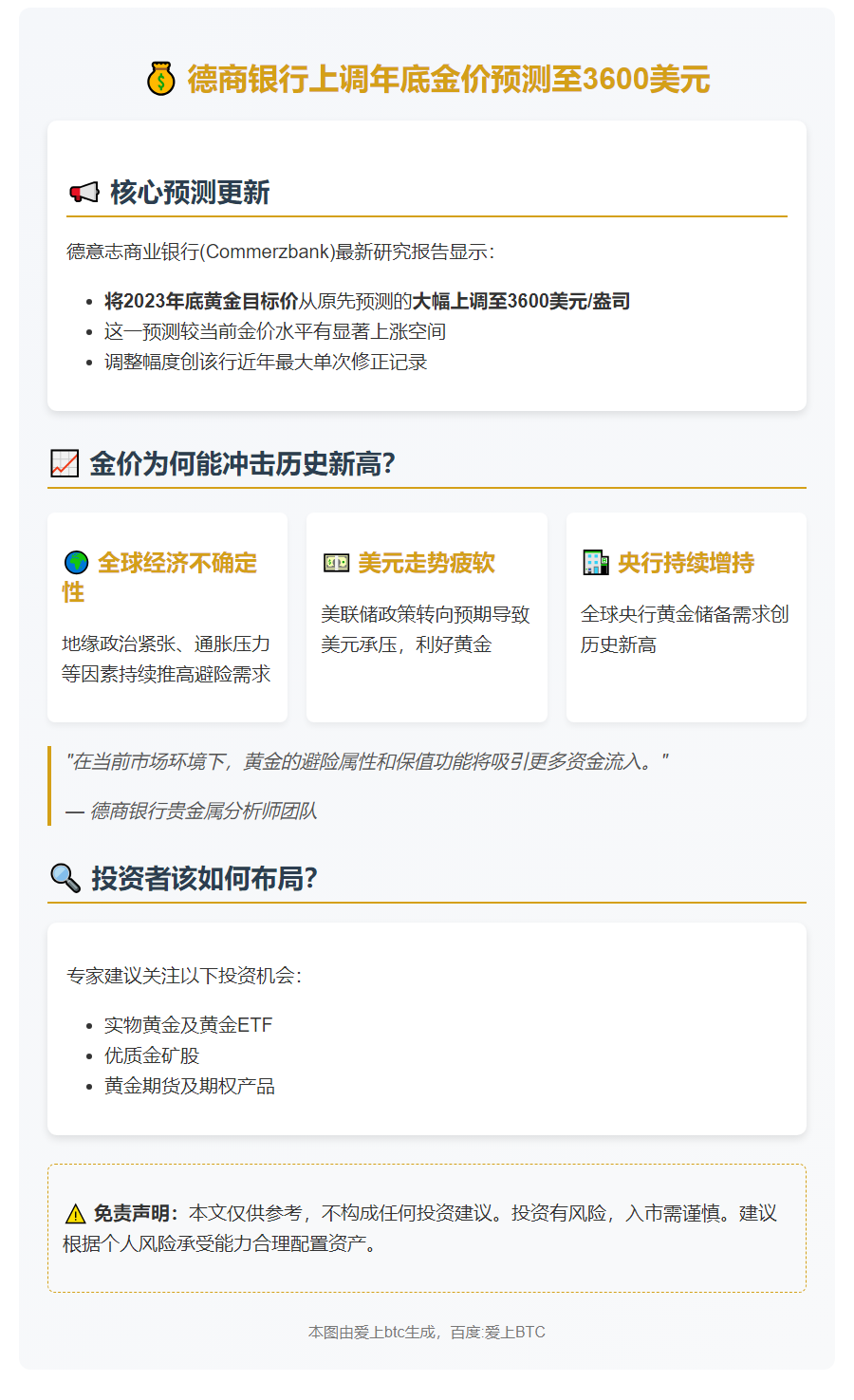 德商银行上调年底金价预测至3600美元