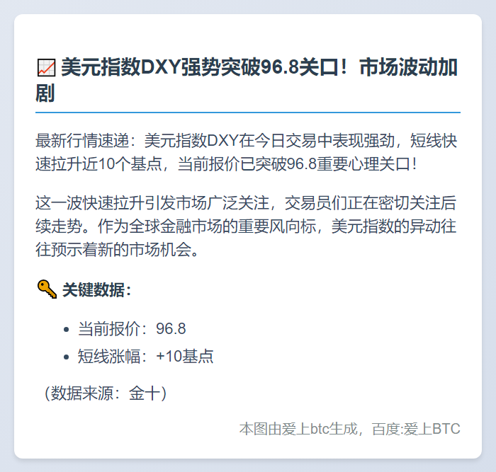 美元指数DXY升至96.8