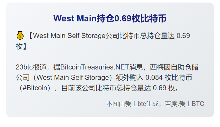 West Main持仓0.69枚比特币