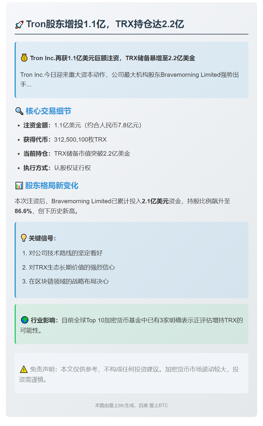 Tron股东增投1.1亿，TRX持仓达2.2亿