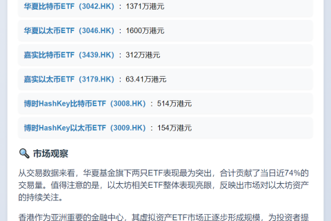 香港6只虚拟资产ETF成交4014万港元